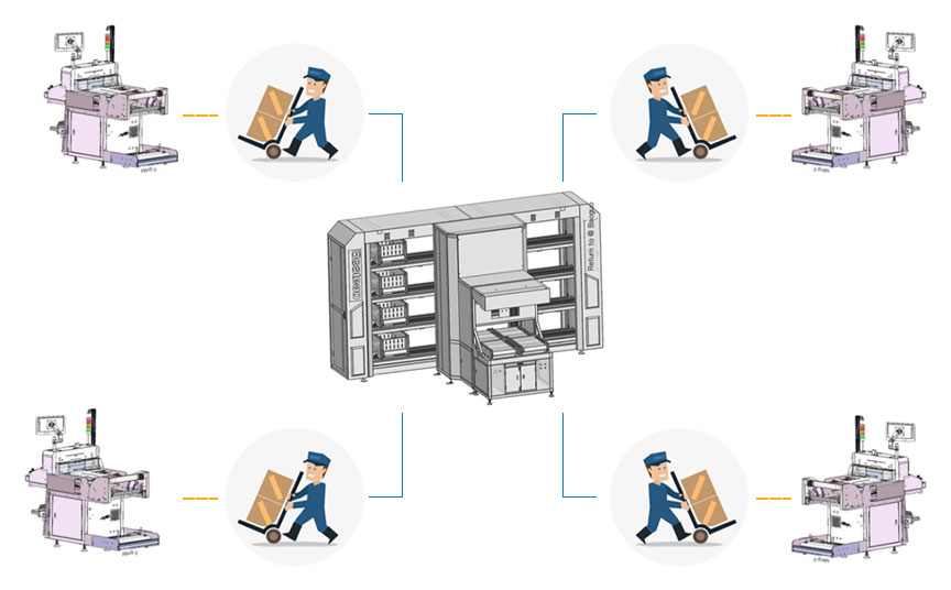 自動化解決方案